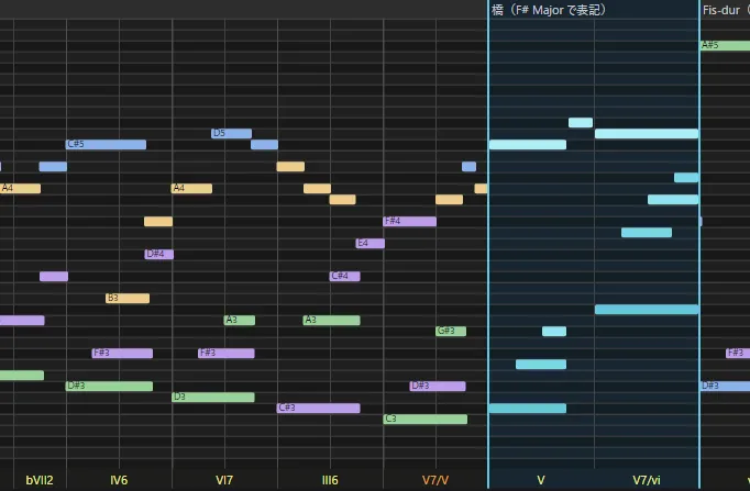 ピアノロールの橋のまわり。曲Aの終わり、水色の4声の橋、曲Bの頭